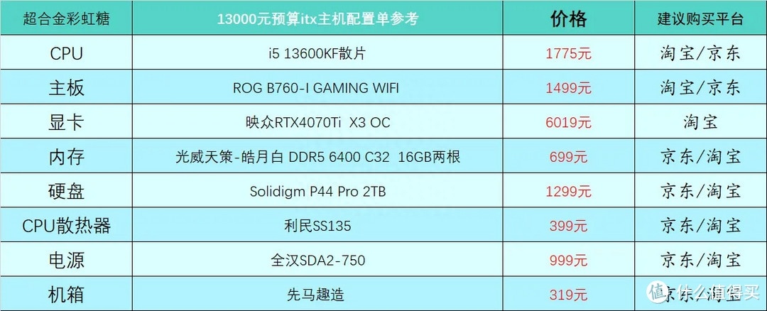 (电脑入门基础知识)(电脑入门基础知识操作教程)