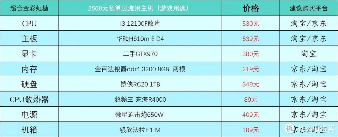 (电脑入门基础知识)(电脑入门基础知识操作教程)