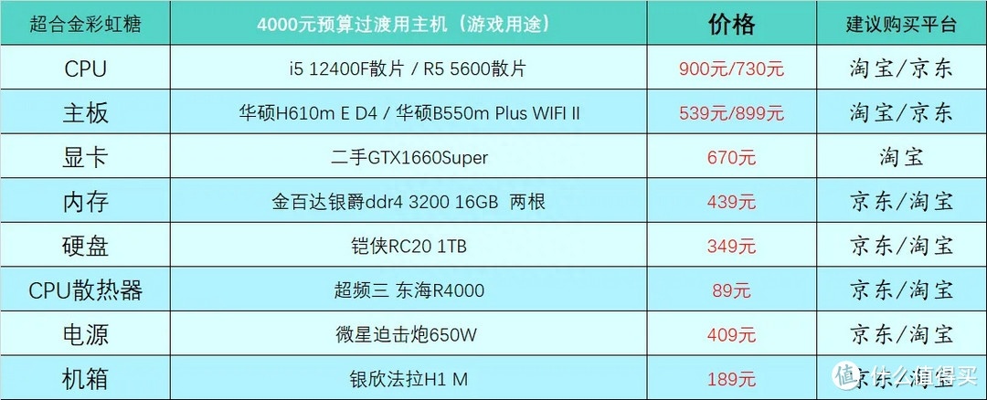 (电脑入门基础知识)(电脑入门基础知识操作教程)