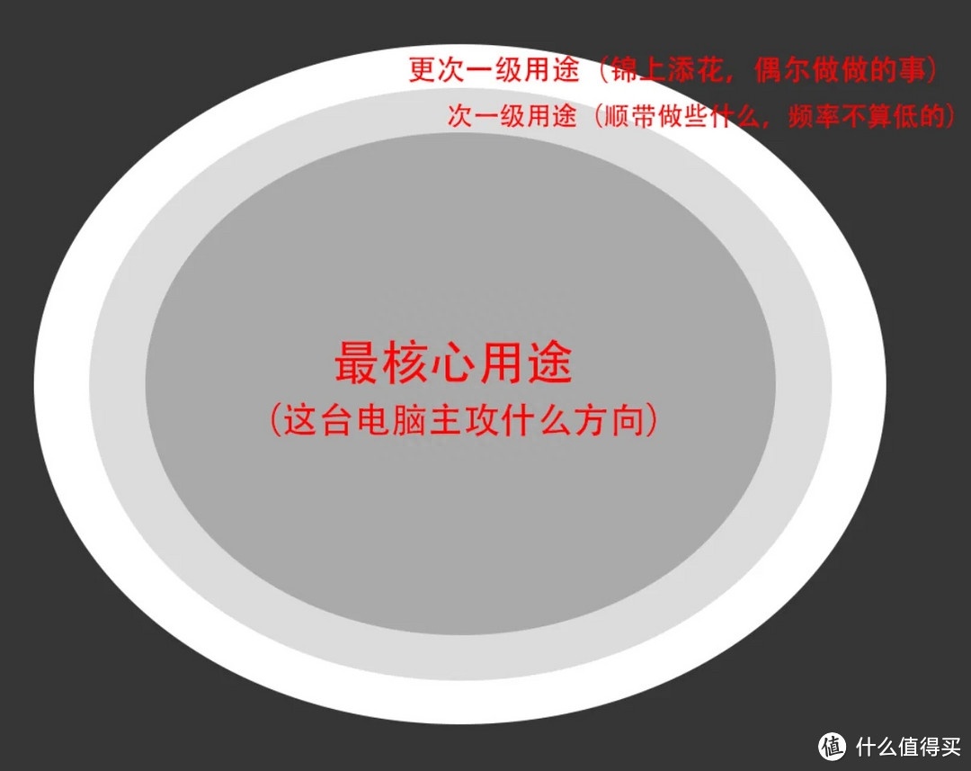 (电脑入门基础知识)(电脑入门基础知识操作教程)