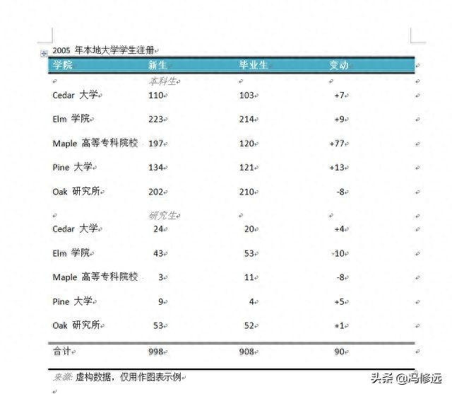 (word表格制作)(word表格制作组织架构图)