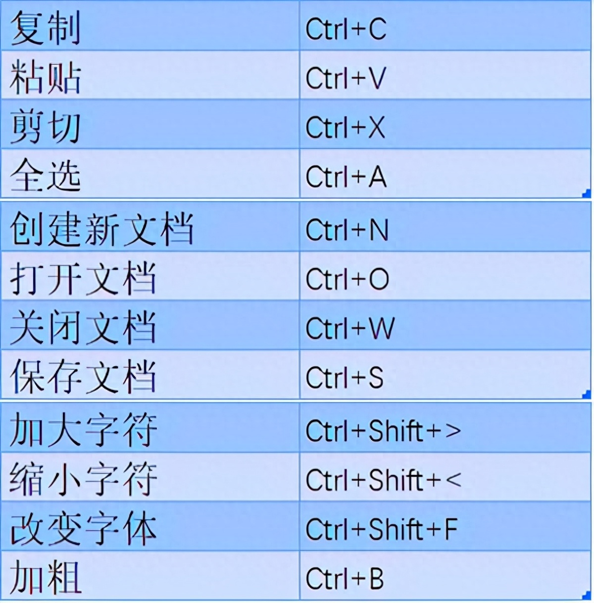 (word办公操作技巧)(word的办公技巧)