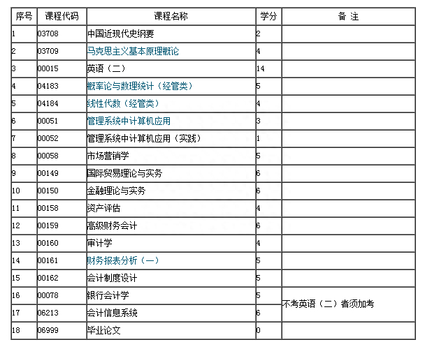 (自考和成考有什么区别)(自考和成考哪个更容易取得学位证)