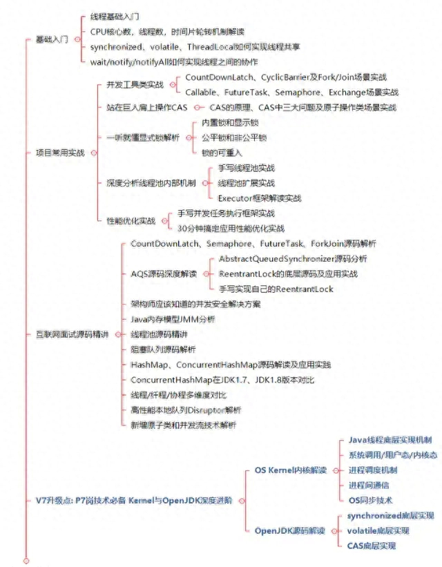 (java地图怎么设置)(java怎么下载地图)