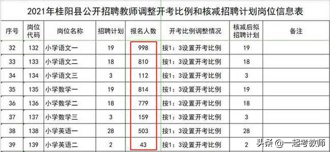 (38岁考编上岸的忠告)(有没有38岁考事业编制)