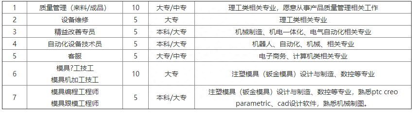 (广西php培训班费用)(广西php培训)