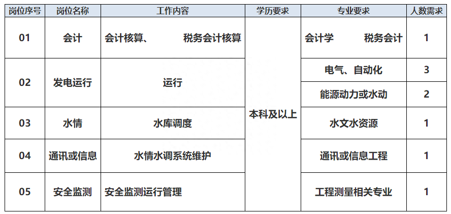 (广西php培训班费用)(广西php培训)