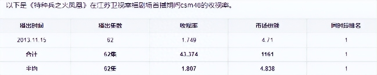 (1-100集剧情连续剧免费下载)(下载10集以下电视剧)