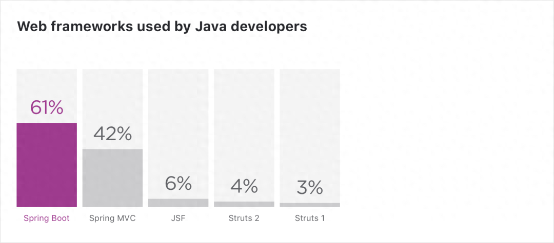 (java17该下载哪一个)(手机怎么安装java17)