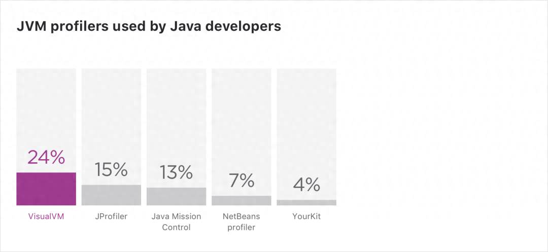 (java17该下载哪一个)(手机怎么安装java17)