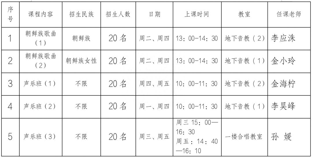 (成人技术培训学校)(汉沽成人技术培训学校)