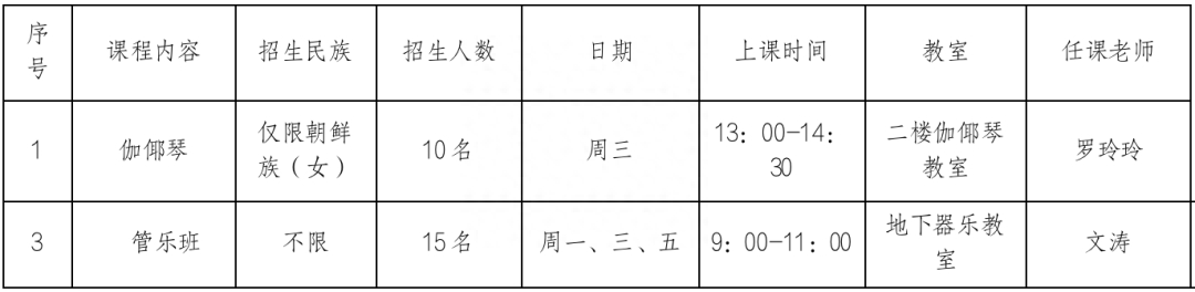 (成人技术培训学校)(汉沽成人技术培训学校)