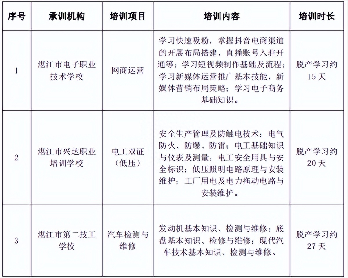 (国家正规免费培训)(国家正规免费培训哪里有)