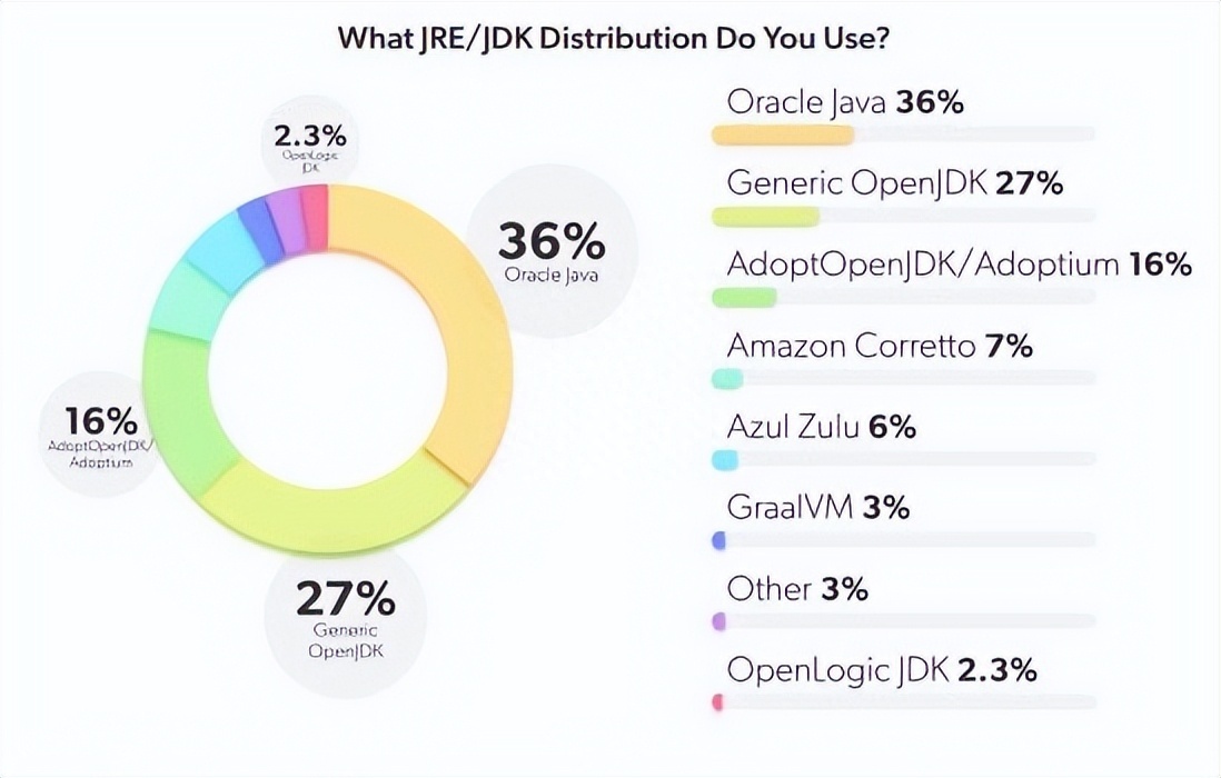 (java18是收费的么)(java16付费吗)