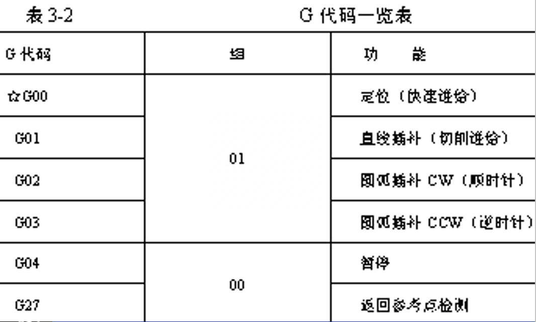 (数控车床编程教学)(数控车床编程教学零基础入门)