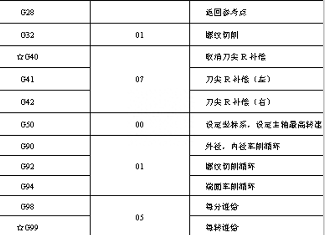 (数控车床编程教学)(数控车床编程教学零基础入门)