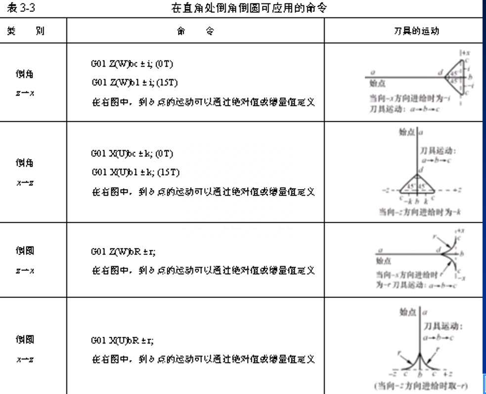 (数控车床编程教学)(数控车床编程教学零基础入门)