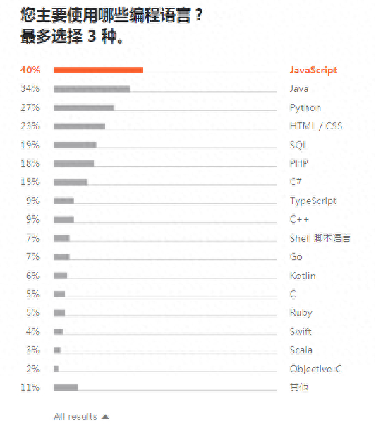 (go和java哪个有前途)(java和go的性能对比)