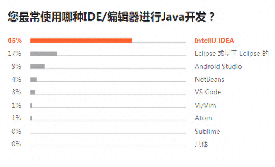 (go和java哪个有前途)(java和go的性能对比)