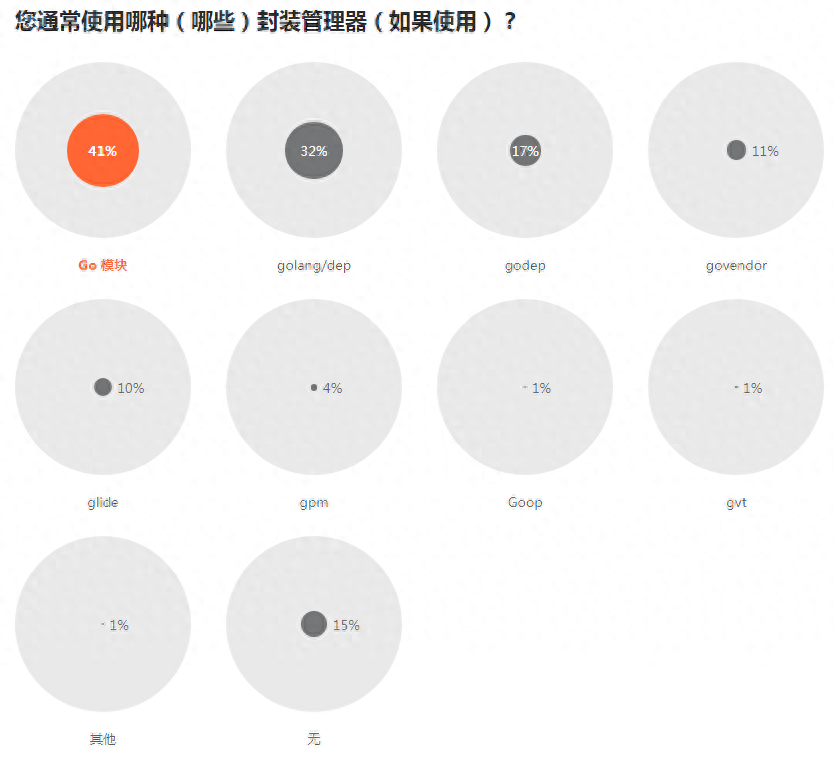 (go和java哪个有前途)(java和go的性能对比)