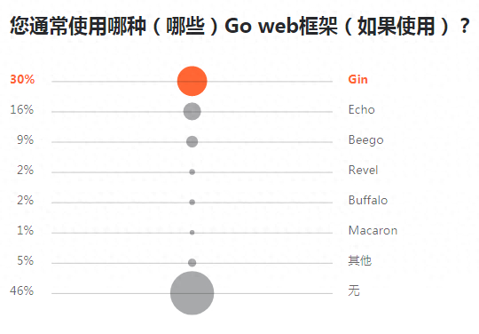 (go和java哪个有前途)(java和go的性能对比)