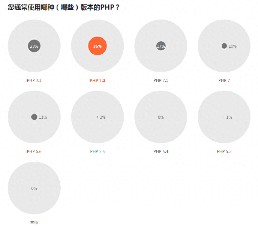 (go和java哪个有前途)(java和go的性能对比)