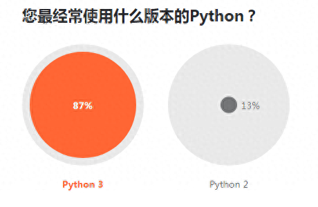 (go和java哪个有前途)(java和go的性能对比)