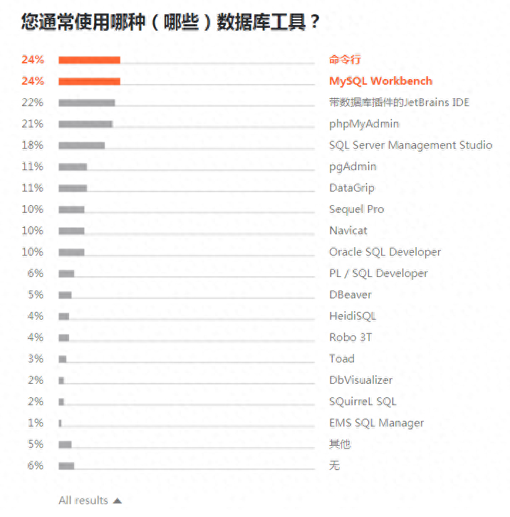 (go和java哪个有前途)(java和go的性能对比)