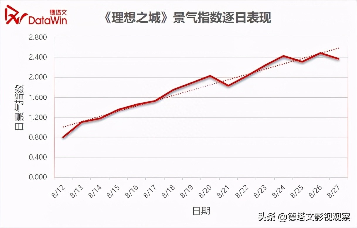 (提高职场情商的电视剧)(提高职场情商的电视剧古代剧)