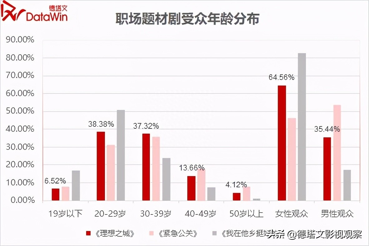 (提高职场情商的电视剧)(提高职场情商的电视剧古代剧)