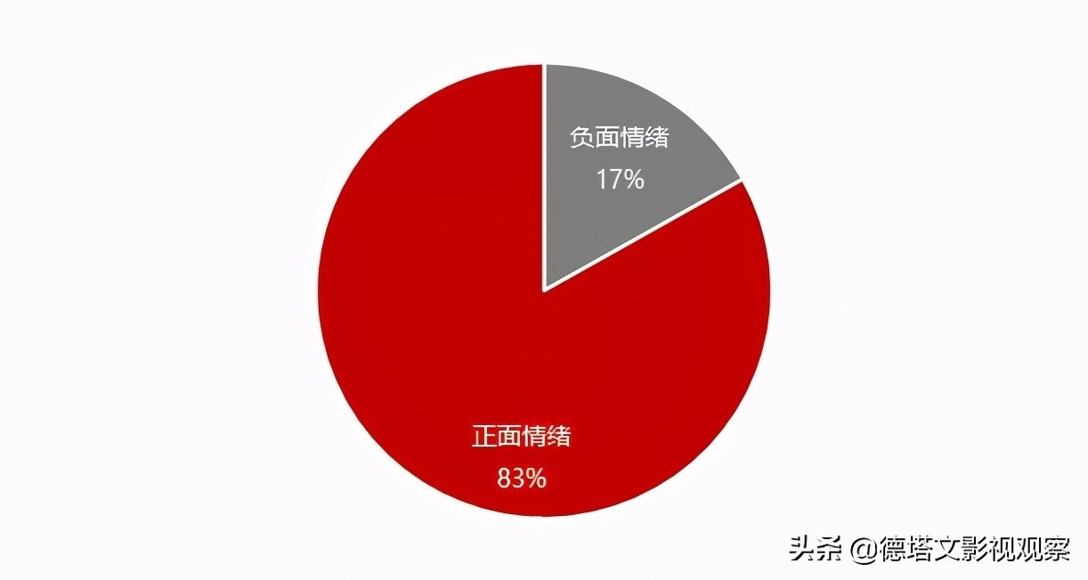 (提高职场情商的电视剧)(提高职场情商的电视剧古代剧)