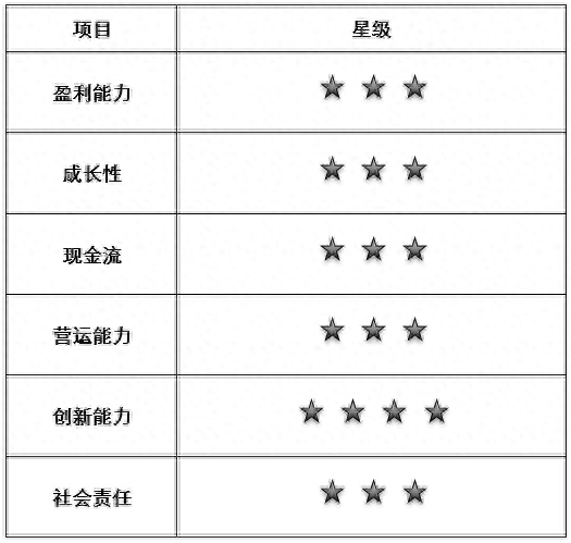 (mindgo量化投资教程)(量化投资怎么赚钱)