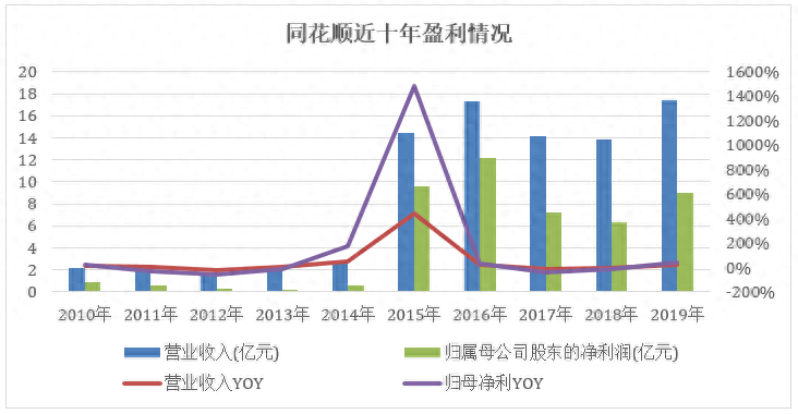 (mindgo量化投资教程)(量化投资怎么赚钱)