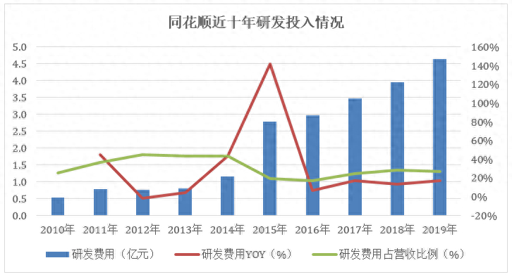 (mindgo量化投资教程)(量化投资怎么赚钱)