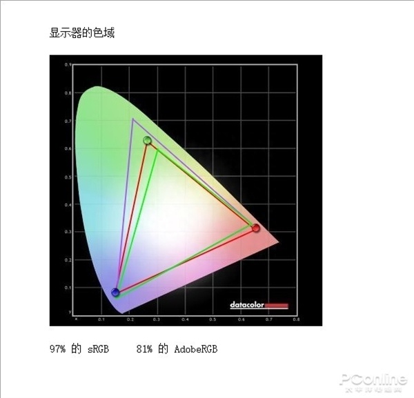 (word为啥两页并排显示)(word2页并排显示)