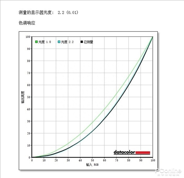 (word为啥两页并排显示)(word2页并排显示)