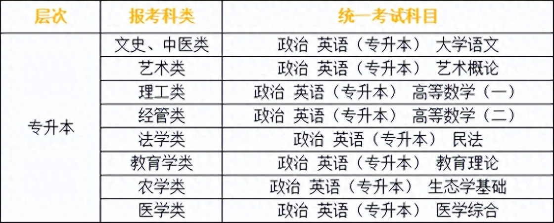 (成人高考报名条件)(成人高考报名条件入口)