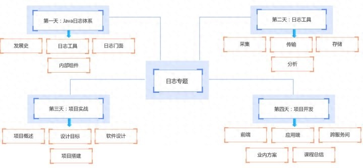 (java项目实战)(java项目实战重要吗)