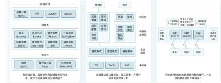 (java项目实战)(java项目实战重要吗)