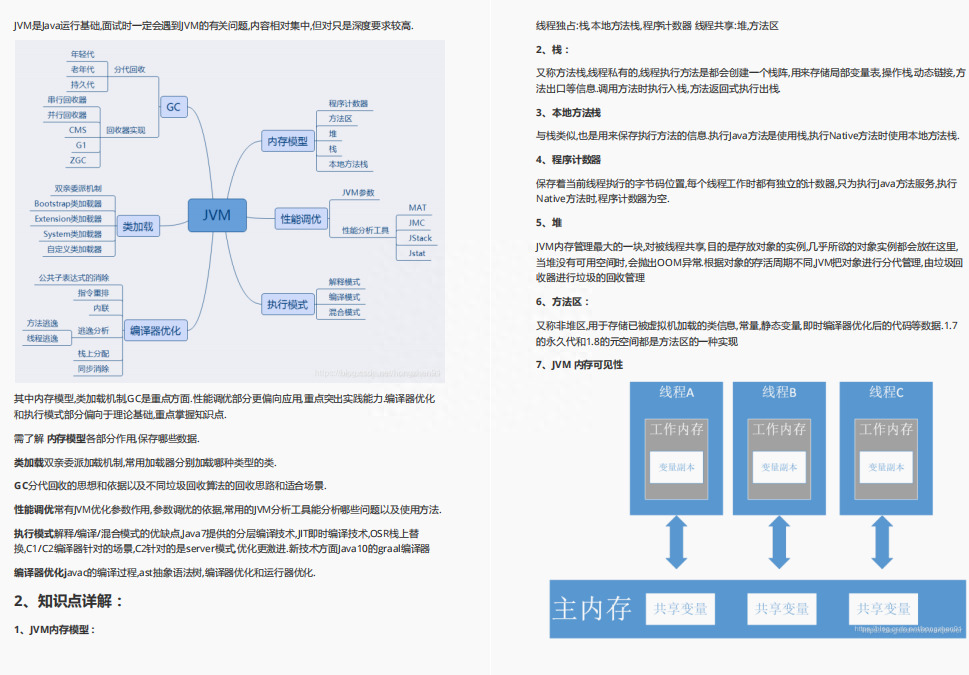 (java八股文合集下载)(java八股文面试题及答案)