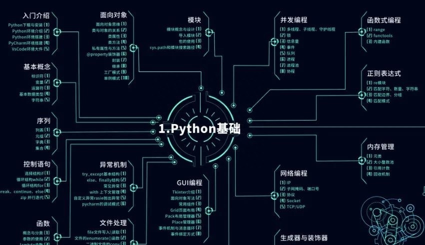 (python自学完整教程)(python自学完整教程pdf下载)