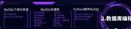 (python自学完整教程)(python自学完整教程pdf下载)