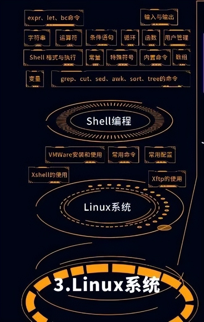 (python自学完整教程)(python自学完整教程pdf下载)