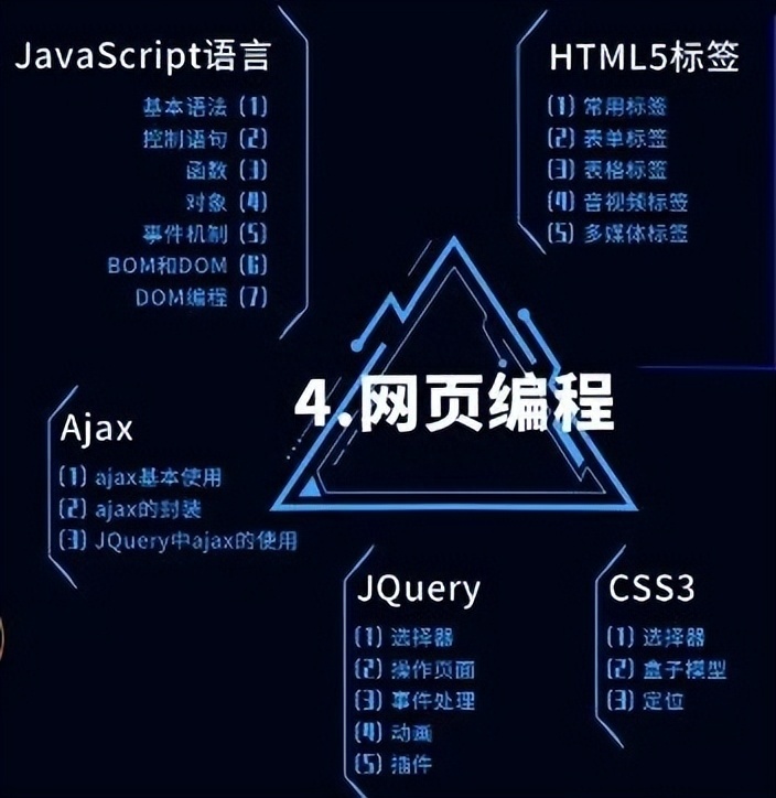 (python自学完整教程)(python自学完整教程pdf下载)