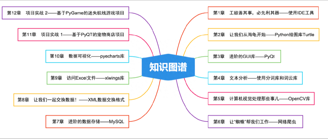 (python零基础入门教程)(python零基础入门教程下载)