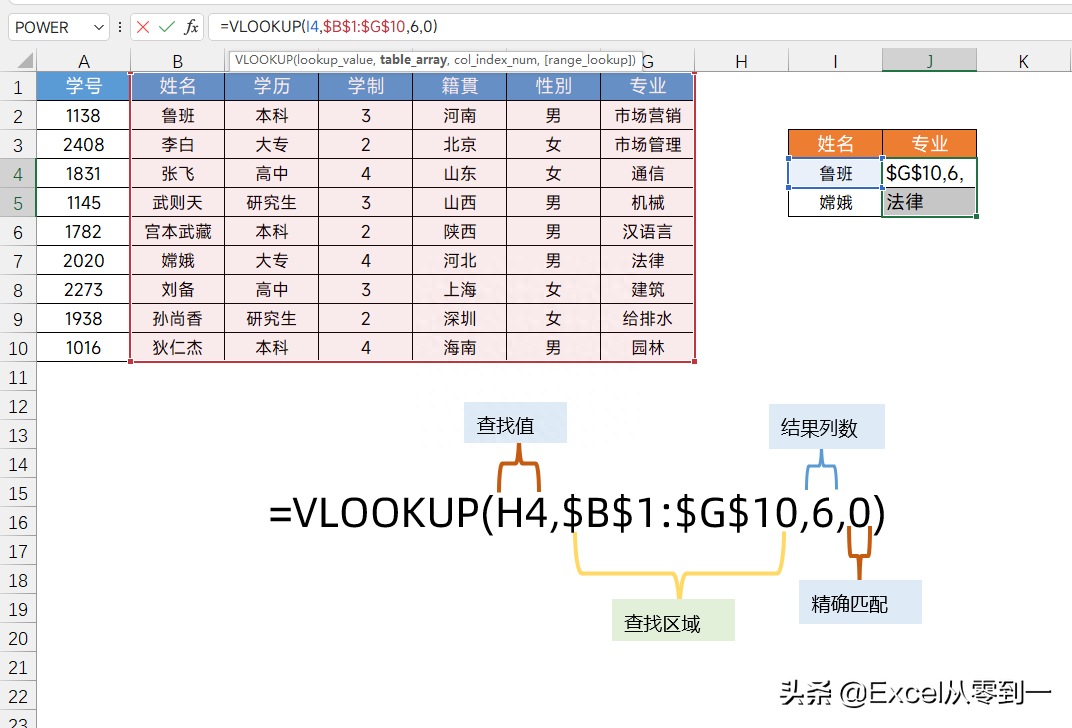 (万能vlookup口诀)(vlookup和if口诀)