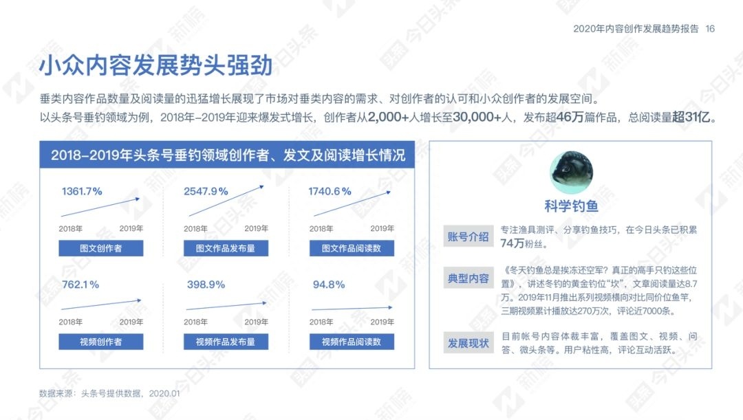 (职场爆款微头条)(职场最好的微头条)