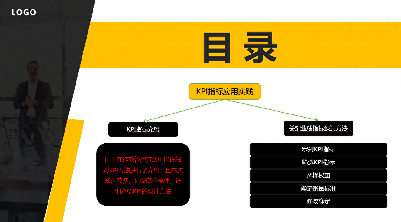 (ppt免费全套课程)(ppt免费全套课程怎么做)