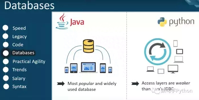 (python跟java哪个难学)(python跟java哪个好)