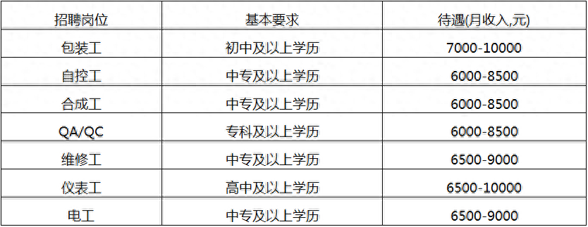 (附近2公里厂招工)(离我最近工厂招聘8小时)